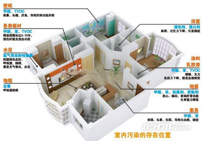 你知道室內(nèi)溫度和甲醛的關(guān)系嗎？