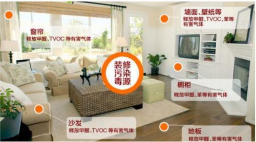 雖然寶寶不會說哪里不舒服，但是這些反應(yīng)說明甲醛超標(biāo)了！
