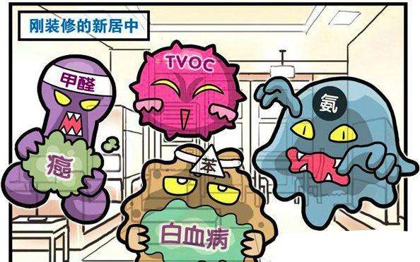 這些錯(cuò)誤的甲醛檢測(cè)方法你知道嗎？